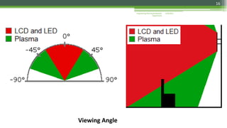 5/20/2015Engineering Planning & Network
Department
16
Viewing Angle
 