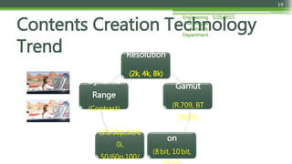 5/20/2015Engineering
Planning &
Network
Department
19
Contents Creation Technology
Trend Resolution
(2k, 4k, 8k) Color
Gamut
(R.709, BT
2020)
Quantizati
on
(8bit, 10bit,
Frame Rate
(25/30p,50/6
0i,
50/60p,100/
Dynamic
Range
(Contrast)
 