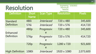 5/20/2015Engineering
Planning &
Network
Department
20
Definition Short
Name
Scan Type Resolution Pixels
Standard
Definition
480i Interlaced 720 x 480 345,600
576i Interlaced 720 x 576 414,720
Enhanced
Definition
480p Progressiv
e
720 x 480 345,600
576p Progressiv
e
720 x 576 414,720
High Definition
720p Progressiv
e
1280 x 720 921,600
1080i Interlaced 1920 x 1080 2,073,600
Resolution
 