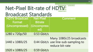 5/20/2015Engineering
Planning &
Network
Department
22
HDTV Broadcast
Format
(Uncompressed)
Net-Pixel
Bitrate
(Uncompress
ed)
Comment
1280 x 720p/50 0.53 Gbit/s
1440 x 1080i/25 0.44 Gbit/s
Many 1080i/25 broadcasts
use line-sub-sampling to
reduce bit-rate
1920 x 1080i/25 0.59 Gbit/s
Net-Pixel Bit-rate of HDTV
Broadcast Standards
 
