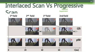 5/20/2015Engineering
Planning &
Network
Department
23
Interlaced Scan Vs Progressive
Scan
 