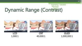 5/20/2015Engineering
Planning &
Network
Department
27
Dynamic Range (Contrast)
LCD
1,000:1
CRT
40,000:1
OLED
1,000,000:1
 