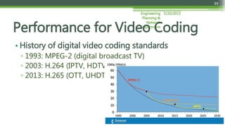 5/20/2015Engineering
Planning &
Network
Department
39
• History of digital video coding standards
▫ 1993: MPEG-2 (digital broadcast TV)
▫ 2003: H.264 (IPTV, HDTV)
▫ 2013: H.265 (OTT, UHDTV, 3DTV)
Performance for Video Coding
 