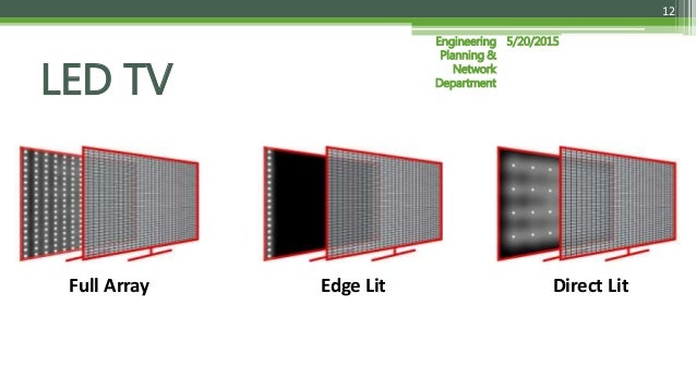 Direct Led Backlight Vs Full Array Full Array Vs Direct - Full Array Led Tvs Die Oled Killer Euronics