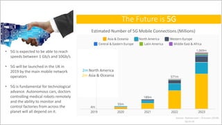 The Future is 5G
2m
2m
2m North America
2m Asia & Oceania
Estimated Number of 5G Mobile Connections (Millions)
Source: Sta...