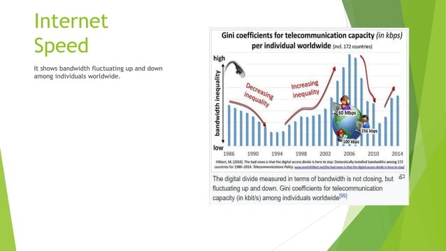Digital Technology and its Impacts.pdf