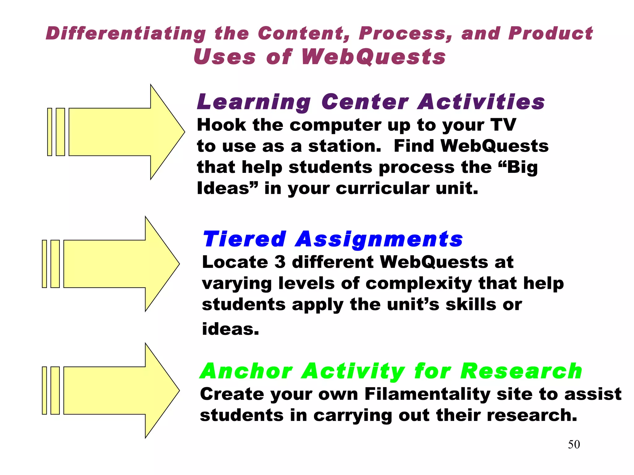 Differentiating the Content, Process, and Product Uses of WebQuests Learning Center Activities Hook the computer up to your TV to use as a station.  Find WebQuests that help students process the “Big Ideas” in your curricular unit. Tiered Assignments Locate 3 different WebQuests at varying levels of complexity that help students apply the unit’s skills or ideas. Anchor Activity for Research Create your own Filamentality site to assist  students in carrying out their research. 
