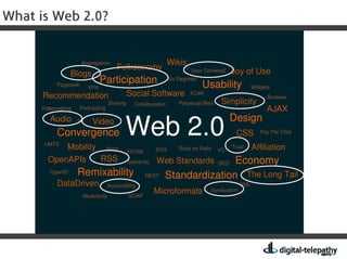 Digital Telepathy, Inc. Pr 2.0 Workshop