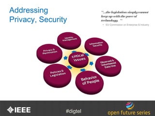 Early Standards: Roman Roads




             #digtel
 