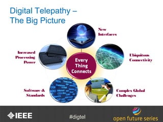 Digital Telepathy –
The Big Picture
                            New
                            Interfaces



  Increased
                                           Ubiquitous
 Processing
                                           Connectivity
     Power




     Software &                      Complex Global
      Standards                      Challenges




                  #digtel
 