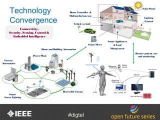 Technology                                  Home Controller &
                                                                                                        Solar Panel




     Convergence
                                                 Multimedia Gateway
                                                                                                         Lighting
                                                                                                         Control
                                                     Vehicle to Grid

             Connectivity,
     Security, Sensing, Control &
        Embedded Intelligence
                                                                               Smart Appliances
                                                                 Smart Meter       & Load
                           Home and Building Automation                          Management

                                                                                                  Remote patient care
                     Power Plant                                                                    and monitoring
 Factory
Automation




                                            Renewable Energy
     Smart
 Street Lighting




                                                #digtel
 