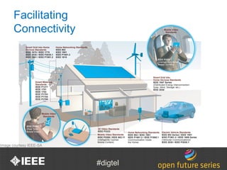 Facilitating
       Connectivity




Image courtesy IEEE-SA



                         #digtel
 