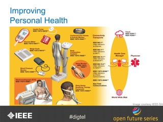 Improving
Personal Health




                            Image courtesy IEEE-SA



                  #digtel
 