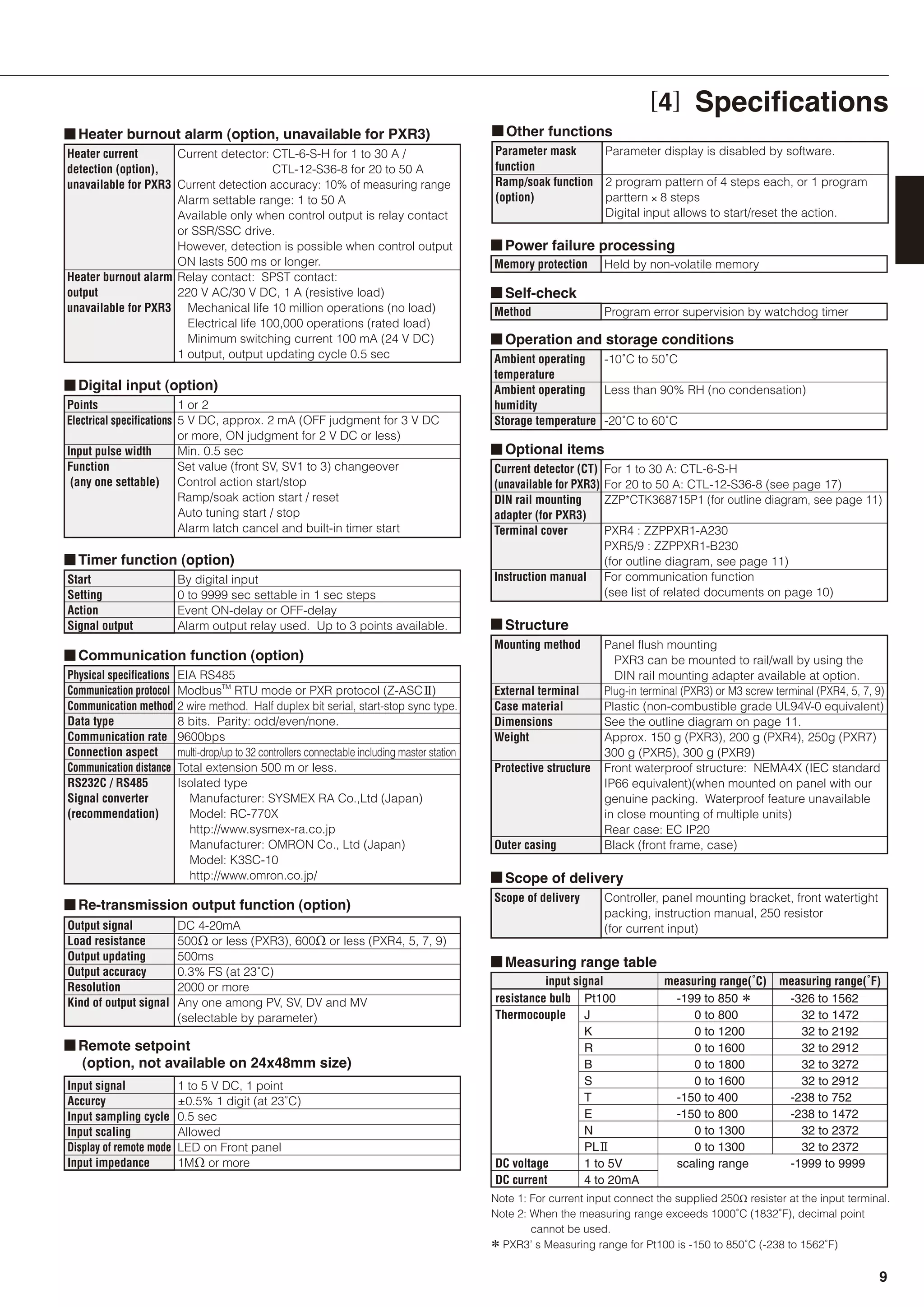 [4] Specifications
Start
Setting
Action
Signal output
By digital input
0 to 9999 sec settable in 1 sec steps
Event ON-delay or OFF-delay
Alarm output relay used. Up to 3 points available.
Physical specifications
Communication protocol
Communication method
Data type
Communication rate
Connection aspect
Communication distance
RS232C / RS485
Signal converter
(recommendation)
EIA RS485
ModbusTM
RTU mode or PXR protocol (Z-ASCII)
2 wire method. Half duplex bit serial, start-stop sync type.
8 bits. Parity: odd/even/none.
9600bps
multi-drop/up to 32 controllers connectable including master station
Total extension 500 m or less.
Isolated type
Manufacturer: SYSMEX RA Co.,Ltd (Japan)
Model: RC-770X
http://www.sysmex-ra.co.jp
Manufacturer: OMRON Co., Ltd (Japan)
Model: K3SC-10
http://www.omron.co.jp/
input signal measuring range(˚C) measuring range(˚F)
resistance bulb
Thermocouple
DC voltage
DC current
Note 1: For current input connect the supplied 250Ω resister at the input terminal.
Note 2: When the measuring range exceeds 1000˚C (1832˚F), decimal point
cannot be used.
＊PXR3’ s Measuring range for Pt100 is -150 to 850˚C (-238 to 1562˚F)
Pt100
J
K
R
B
S
T
E
N
PLII
1 to 5V
4 to 20mA
-199 to 850 ＊
0 to 800
0 to 1200
0 to 1600
0 to 1800
0 to 1600
-150 to 400
-150 to 800
0 to 1300
0 to 1300
scaling range
-326 to 1562
32 to 1472
32 to 2192
32 to 2912
32 to 3272
32 to 2912
-238 to 752
-238 to 1472
32 to 2372
32 to 2372
-1999 to 9999
Mounting method
External terminal
Case material
Dimensions
Weight
Protective structure
Outer casing
Panel flush mounting
PXR3 can be mounted to rail/wall by using the
DIN rail mounting adapter available at option.
Plug-in terminal (PXR3) or M3 screw terminal (PXR4, 5, 7, 9)
Plastic (non-combustible grade UL94V-0 equivalent)
See the outline diagram on page 11.
Approx. 150 g (PXR3), 200 g (PXR4), 250g (PXR7)
300 g (PXR5), 300 g (PXR9)
Front waterproof structure: NEMA4X (IEC standard
IP66 equivalent)(when mounted on panel with our
genuine packing. Waterproof feature unavailable
in close mounting of multiple units)
Rear case: EC IP20
Black (front frame, case)
Ambient operating
temperature
Ambient operating
humidity
Storage temperature
-10˚C to 50˚C
Less than 90% RH (no condensation)
-20˚C to 60˚C
Current detector (CT)
(unavailable for PXR3)
DIN rail mounting
adapter (for PXR3)
Terminal cover
Instruction manual
For 1 to 30 A: CTL-6-S-H
For 20 to 50 A: CTL-12-S36-8 (see page 17)
ZZP*CTK368715P1 (for outline diagram, see page 11)
PXR4 : ZZPPXR1-A230
PXR5/9 : ZZPPXR1-B230
(for outline diagram, see page 11)
For communication function
(see list of related documents on page 10)
Scope of delivery Controller, panel mounting bracket, front watertight
packing, instruction manual, 250 resistor
(for current input)
Input signal
Accurcy
Input sampling cycle
Input scaling
Display of remote mode
Input impedance
1 to 5 V DC, 1 point
±0.5% 1 digit (at 23˚C)
0.5 sec
Allowed
LED on Front panel
1MΩ or more
Memory protection Held by non-volatile memory
Method Program error supervision by watchdog timer
Points
Electrical specifications
Input pulse width
Function
(any one settable)
1 or 2
5 V DC, approx. 2 mA (OFF judgment for 3 V DC
or more, ON judgment for 2 V DC or less)
Min. 0.5 sec
Set value (front SV, SV1 to 3) changeover
Control action start/stop
Ramp/soak action start / reset
Auto tuning start / stop
Alarm latch cancel and built-in timer start
Heater current
detection (option),
unavailable for PXR3
Heater burnout alarm
output
unavailable for PXR3
Current detector: CTL-6-S-H for 1 to 30 A /
CTL-12-S36-8 for 20 to 50 A
Current detection accuracy: 10% of measuring range
Alarm settable range: 1 to 50 A
Available only when control output is relay contact
or SSR/SSC drive.
However, detection is possible when control output
ON lasts 500 ms or longer.
Relay contact: SPST contact:
220 V AC/30 V DC, 1 A (resistive load)
Mechanical life 10 million operations (no load)
Electrical life 100,000 operations (rated load)
Minimum switching current 100 mA (24 V DC)
1 output, output updating cycle 0.5 sec
Output signal
Load resistance
Output updating
Output accuracy
Resolution
Kind of output signal
DC 4-20mA
500Ω or less (PXR3), 600Ω or less (PXR4, 5, 7, 9)
500ms
0.3% FS (at 23˚C)
2000 or more
Any one among PV, SV, DV and MV
(selectable by parameter)
Parameter mask
function
Ramp/soak function
(option)
Parameter display is disabled by software.
2 program pattern of 4 steps each, or 1 program
parttern × 8 steps
Digital input allows to start/reset the action.
9
 