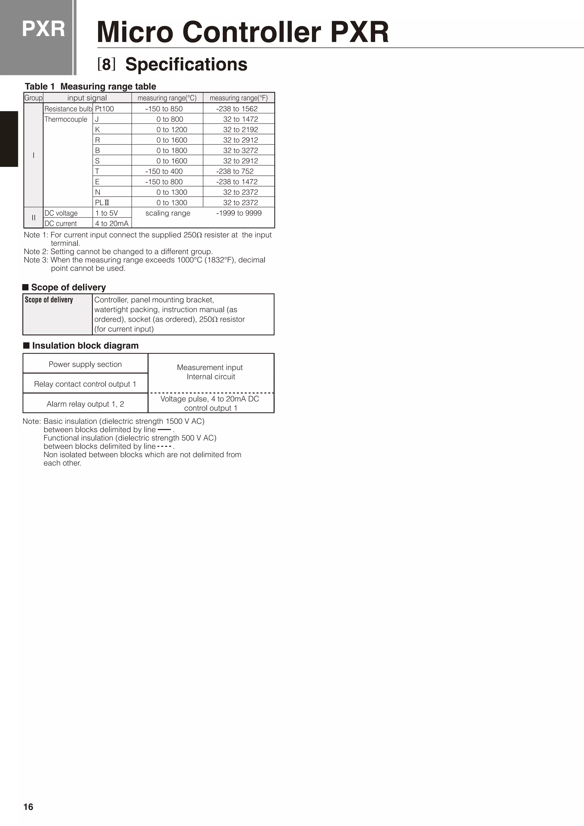 input signalGroup measuring range(°C) measuring range(°F)
Resistance bulb
Thermocouple
DC voltage
DC current
I
II
Note 1: For current input connect the supplied 250Ω resister at the input
terminal.
Note 2: Setting cannot be changed to a different group.
Note 3: When the measuring range exceeds 1000°C (1832°F), decimal
point cannot be used.
Pt100
J
K
R
B
S
T
E
N
PLII
1 to 5V
4 to 20mA
-150 to 850
0 to 800
0 to 1200
0 to 1600
0 to 1800
0 to 1600
-150 to 400
-150 to 800
0 to 1300
0 to 1300
scaling range
-238 to 1562
32 to 1472
32 to 2192
32 to 2912
32 to 3272
32 to 2912
-238 to 752
-238 to 1472
32 to 2372
32 to 2372
-1999 to 9999
■
Scope of delivery Controller, panel mounting bracket,
watertight packing, instruction manual (as
ordered), socket (as ordered), 250Ω resistor
(for current input)
■
Note: Basic insulation (dielectric strength 1500 V AC)
between blocks delimited by line .
Functional insulation (dielectric strength 500 V AC)
between blocks delimited by line .
Non isolated between blocks which are not delimited from
each other.
Power supply section
Relay contact control output 1
Alarm relay output 1, 2
Measurement input
Internal circuit
Voltage pulse, 4 to 20mA DC
control output 1
PXR Micro Controller PXR
[8] Specifications
16
 