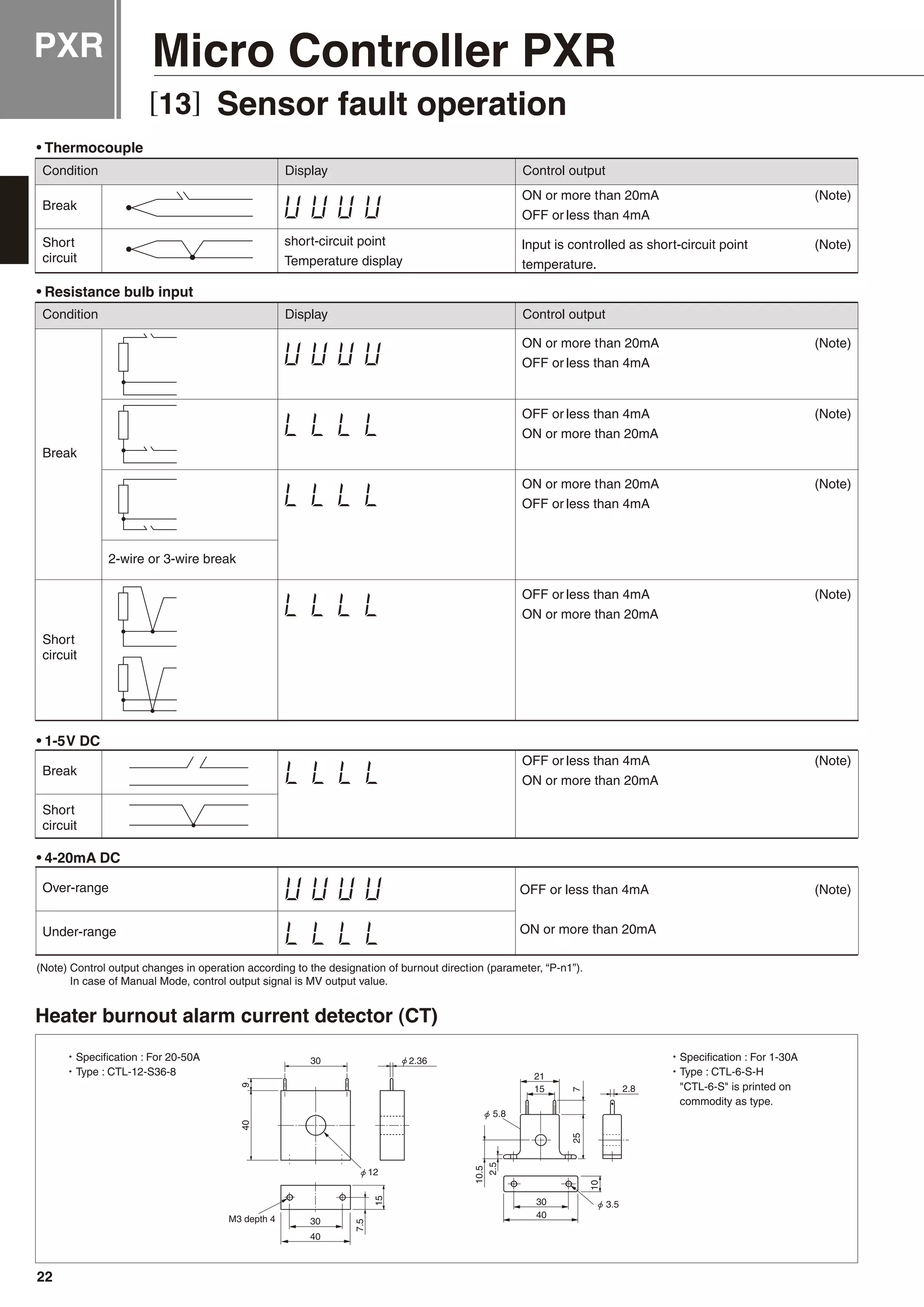 PXR Micro Controller PXR
[13] Sensor fault operation
•1-5V DC
•Thermocouple
Break
Short
circuit
short-circuit point
Temperature display
lnput is controlled as short-circuit point (Note)
temperature.
ON or more than 20mA (Note)
OFF or less than 4mA
Break
Short
circuit
OFF or less than 4mA (Note)
ON or more than 20mA
•4-20mA DC
(Note) Control output changes in operation according to the designation of burnout direction (parameter, “P-n1”).
In case of Manual Mode, control output signal is MV output value.
Over-range
Under-range
OFF or less than 4mA (Note)
ON or more than 20mA
•Resistance bulb input
Short
circuit
Break
ON or more than 20mA (Note)
OFF or less than 4mA
OFF or less than 4mA (Note)
ON or more than 20mA
OFF or less than 4mA (Note)
ON or more than 20mA
ON or more than 20mA (Note)
OFF or less than 4mA
2-wire or 3-wire break
Heater burnout alarm current detector (CT)
Condition Display Control output
Condition Display Control output
22
 
