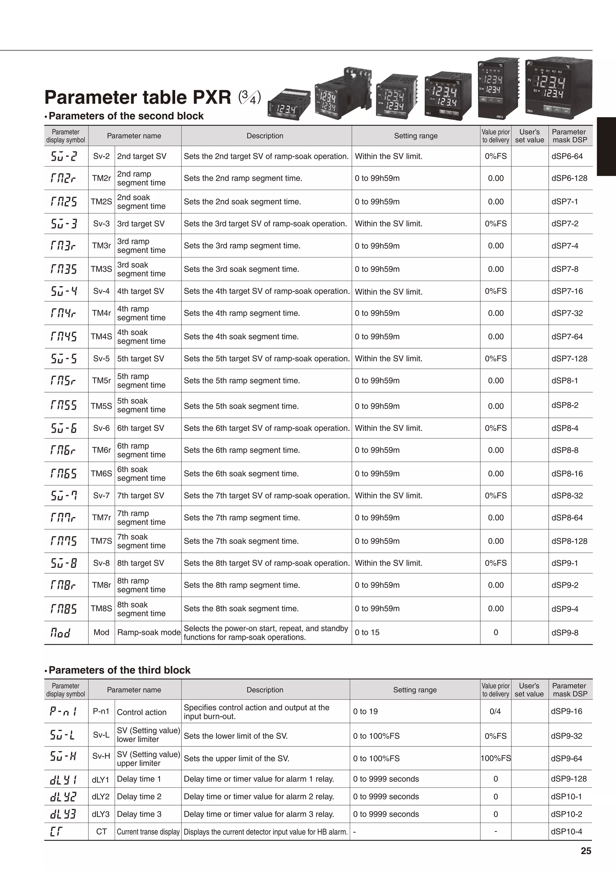 Parameter table PXR
•Parameters of the second block
•Parameters of the third block
25
 
