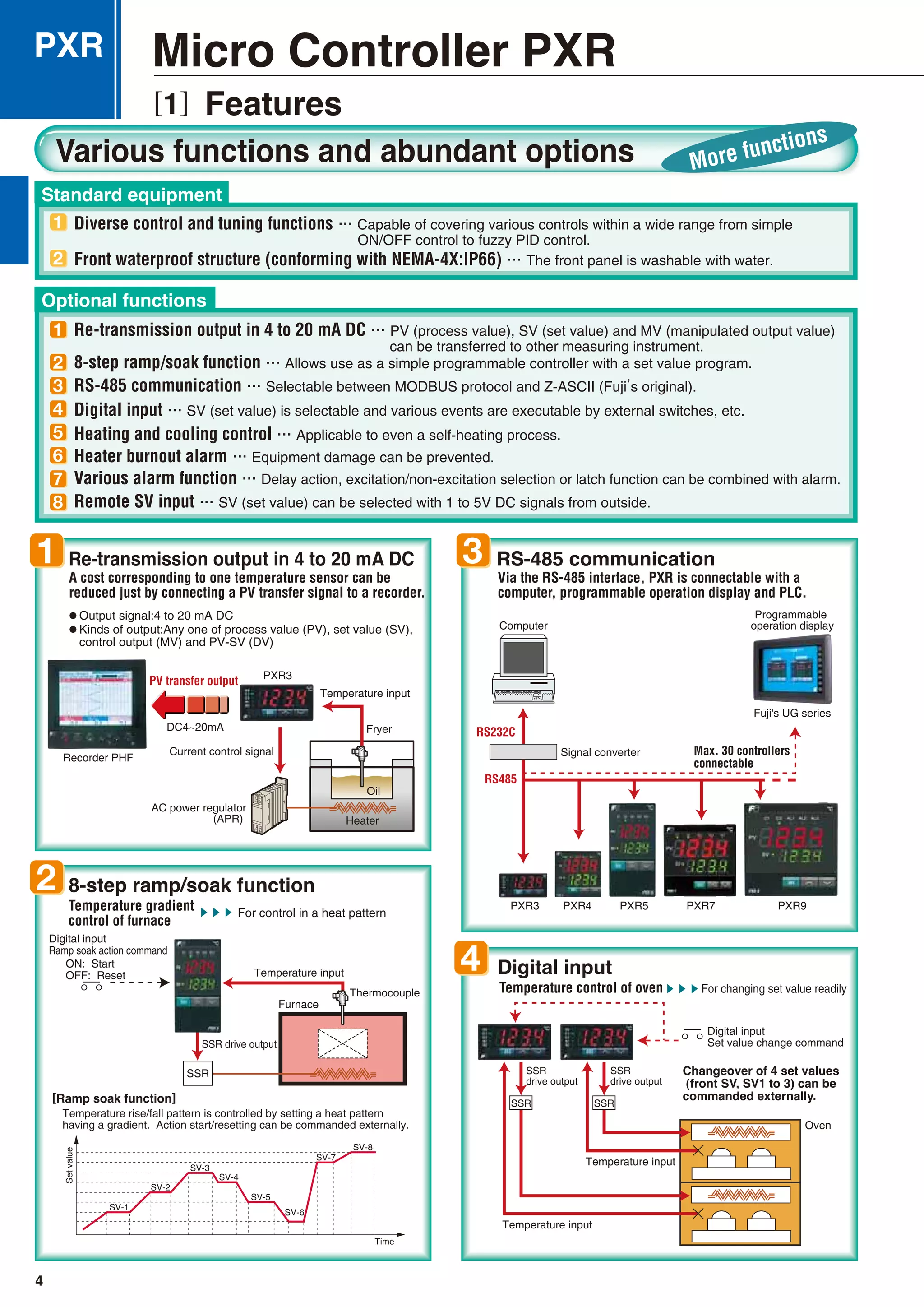 4
RS485
RS232C
Max. 30 controllers
connectable
PV transfer output
PXR4PXR3 PXR9PXR5 PXR7
SSR
SV-1
SV-2
SV-3
Setvalue
Time
SV-4
SV-5
SV-6
SV-7
SV-8
DC4~20mA
Heater
Current control signal
Digital input
Ramp soak action command
Digital input
Set value change command
AC power regulator
(APR)
Temperature input
Thermocouple
Temperature input
Temperature input
Oven
SSR
drive output
SSR
drive output
Furnace
SSR drive output
PXR3
Recorder PHF
SSR SSR
Temperature input
Fryer
Computer
Programmable
operation display
Fuji's UG series
Signal converter
Oil
ON: Start
OFF: Reset
Temperature rise/fall pattern is controlled by setting a heat pattern
having a gradient. Action start/resetting can be commanded externally.
Front waterproof structure (conforming with NEMA-4X:IP66) ... The front panel is washable with water.
Diverse control and tuning functions ... Capable of covering various controls within a wide range from simple
ON/OFF control to fuzzy PID control.
Re-transmission output in 4 to 20 mA DC ... PV (process value), SV (set value) and MV (manipulated output value)
can be transferred to other measuring instrument.
8-step ramp/soak function ... Allows use as a simple programmable controller with a set value program.
RS-485 communication ... Selectable between MODBUS protocol and Z-ASCII (Fuji
,
s original).
Digital input ... SV (set value) is selectable and various events are executable by external switches, etc.
Heating and cooling control ... Applicable to even a self-heating process.
Heater burnout alarm ... Equipment damage can be prevented.
Various alarm function ... Delay action, excitation/non-excitation selection or latch function can be combined with alarm.
Remote SV input ... SV (set value) can be selected with 1 to 5V DC signals from outside.
More functions
A cost corresponding to one temperature sensor can be
reduced just by connecting a PV transfer signal to a recorder.
Via the RS-485 interface, PXR is connectable with a
computer, programmable operation display and PLC.
Output signal:4 to 20 mA DC
Kinds of output:Any one of process value (PV), set value (SV),
control output (MV) and PV-SV (DV)
Temperature gradient
control of furnace
For control in a heat pattern
Temperature control of oven For changing set value readily
PXR Micro Controller PXR
[1] Features
 
