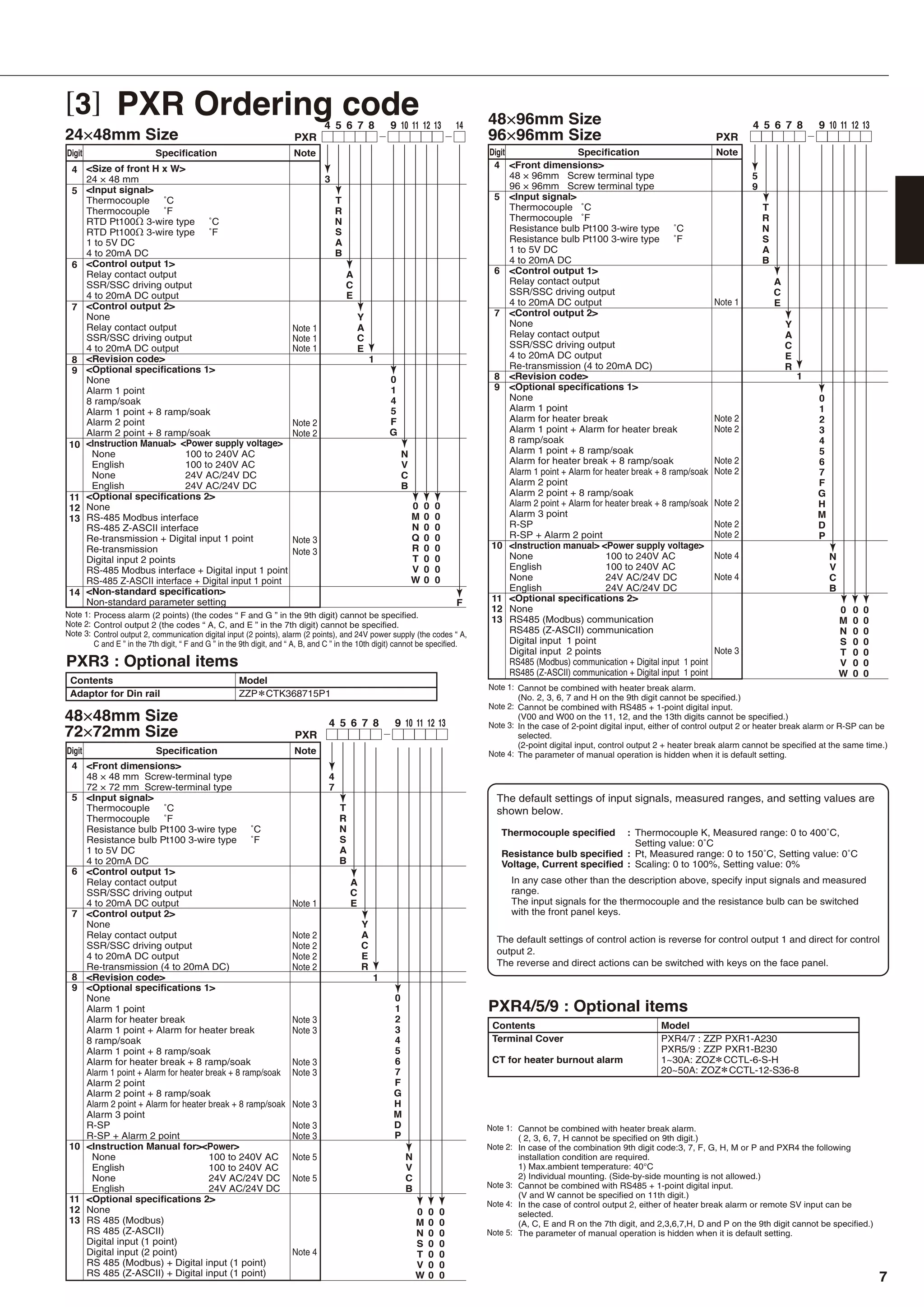 7
[3] PXR Ordering code
×
×
×
Process alarm (2 points) (the codes “ F and G ” in the 9th digit) cannot be specified.
Control output 2 (the codes “ A, C, and E ” in the 7th digit) cannot be specified.
Control output 2, communication digital input (2 points), alarm (2 points), and 24V power supply (the codes “ A,
C and E ” in the 7th digit, “ F and G ” in the 9th digit, and “ A, B, and C ” in the 10th digit) cannot be specified.
Note 1:
Note 2:
Note 3:
Cannot be combined with heater break alarm.
(No. 2, 3, 6, 7 and H on the 9th digit cannot be specified.)
Cannot be combined with RS485 + 1-point digital input.
(V00 and W00 on the 11, 12, and the 13th digits cannot be specified.)
In the case of 2-point digital input, either of control output 2 or heater break alarm or R-SP can be
selected.
(2-point digital input, control output 2 + heater break alarm cannot be specified at the same time.)
The parameter of manual operation is hidden when it is default setting.
Note 1:
Note 2:
Note 3:
Note 4:
24 × 48 mm
Thermocouple ˚C
Thermocouple ˚F
RTD Pt100Ω 3-wire type ˚C
RTD Pt100Ω 3-wire type ˚F
1 to 5V DC
4 to 20mA DC
Relay contact output
SSR/SSC driving output
4 to 20mA DC output
None
Relay contact output
SSR/SSC driving output
4 to 20mA DC output
None
Alarm 1 point
8 ramp/soak
Alarm 1 point + 8 ramp/soak
Alarm 2 point
Alarm 2 point + 8 ramp/soak
None 100 to 240V AC
English 100 to 240V AC
None 24V AC/24V DC
English 24V AC/24V DC
None
RS-485 Modbus interface
RS-485 Z-ASCII interface
Re-transmission + Digital input 1 point
Re-transmission
Digital input 2 points
RS-485 Modbus interface + Digital input 1 point
RS-485 Z-ASCII interface + Digital input 1 point
Non-standard parameter setting
Note 1
Note 1
Note 1
Note 3
Note 3
Note 2
Note 2
Thermocouple K, Measured range: 0 to 400˚C,
Setting value: 0˚C
Pt, Measured range: 0 to 150˚C, Setting value: 0˚C
Scaling: 0 to 100%, Setting value: 0%
In any case other than the description above, specify input signals and measured
range.
The input signals for the thermocouple and the resistance bulb can be switched
with the front panel keys.
The default settings of input signals, measured ranges, and setting values are
shown below.
48 × 48 mm Screw-terminal type
72 × 72 mm Screw-terminal type
Thermocouple ˚C
Thermocouple ˚F
Resistance bulb Pt100 3-wire type ˚C
Resistance bulb Pt100 3-wire type ˚F
1 to 5V DC
4 to 20mA DC
Relay contact output
SSR/SSC driving output
4 to 20mA DC output
None
Relay contact output
SSR/SSC driving output
4 to 20mA DC output
Re-transmission (4 to 20mA DC)
None
Alarm 1 point
Alarm for heater break
Alarm 1 point + Alarm for heater break
8 ramp/soak
Alarm 1 point + 8 ramp/soak
Alarm for heater break + 8 ramp/soak
Alarm 1 point + Alarm for heater break + 8 ramp/soak
Alarm 2 point
Alarm 2 point + 8 ramp/soak
Alarm 2 point + Alarm for heater break + 8 ramp/soak
Alarm 3 point
R-SP
R-SP + Alarm 2 point
None 100 to 240V AC
English 100 to 240V AC
None 24V AC/24V DC
English 24V AC/24V DC
None
RS 485 (Modbus)
RS 485 (Z-ASCII)
Digital input (1 point)
Digital input (2 point)
RS 485 (Modbus) + Digital input (1 point)
RS 485 (Z-ASCII) + Digital input (1 point)
Note 1
Note 2
Note 2
Note 2
Note 2
Note 3
Note 3
Note 3
Note 3
Note 3
Note 3
Note 3
Note 5
Note 5
Note 4
Note 1
Note 2
Note 2
Note 2
Note 2
Note 2
Note 2
Note 2
Note 4
Note 4
Note 3
Cannot be combined with heater break alarm.
( 2, 3, 6, 7, H cannot be specified on 9th digit.)
In case of the combination 9th digit code:3, 7, F, G, H, M or P and PXR4 the following
installation condition are required.
1) Max.ambient temperature: 40°C
2) Individual mounting. (Side-by-side mounting is not allowed.)
Cannot be combined with RS485 + 1-point digital input.
(V and W cannot be specified on 11th digit.)
In the case of control output 2, either of heater break alarm or remote SV input can be
selected.
(A, C, E and R on the 7th digit, and 2,3,6,7,H, D and P on the 9th digit cannot be specified.)
The parameter of manual operation is hidden when it is default setting.
Note 1:
Note 2:
Note 3:
Note 4:
Note 5:
48 × 96mm Screw terminal type
96 × 96mm Screw terminal type
Thermocouple ˚C
Thermocouple ˚F
Resistance bulb Pt100 3-wire type ˚C
Resistance bulb Pt100 3-wire type ˚F
1 to 5V DC
4 to 20mA DC
Relay contact output
SSR/SSC driving output
4 to 20mA DC output
None
Relay contact output
SSR/SSC driving output
4 to 20mA DC output
Re-transmission (4 to 20mA DC)
None
Alarm 1 point
Alarm for heater break
Alarm 1 point + Alarm for heater break
8 ramp/soak
Alarm 1 point + 8 ramp/soak
Alarm for heater break + 8 ramp/soak
Alarm 1 point + Alarm for heater break + 8 ramp/soak
Alarm 2 point
Alarm 2 point + 8 ramp/soak
Alarm 2 point + Alarm for heater break + 8 ramp/soak
Alarm 3 point
R-SP
R-SP + Alarm 2 point
None 100 to 240V AC
English 100 to 240V AC
None 24V AC/24V DC
English 24V AC/24V DC
None
RS485 (Modbus) communication
RS485 (Z-ASCII) communication
Digital input 1 point
Digital input 2 points
RS485 (Modbus) communication + Digital input 1 point
RS485 (Z-ASCII) communication + Digital input 1 point
PXR4/7 : ZZP PXR1-A230
PXR5/9 : ZZP PXR1-B230
1~30A: ZOZ CCTL-6-S-H
20~50A: ZOZ CCTL-12-S36-8
ZZP CTK368715P1
The default settings of control action is reverse for control output 1 and direct for control
output 2.
The reverse and direct actions can be switched with keys on the face panel.
×
×
 