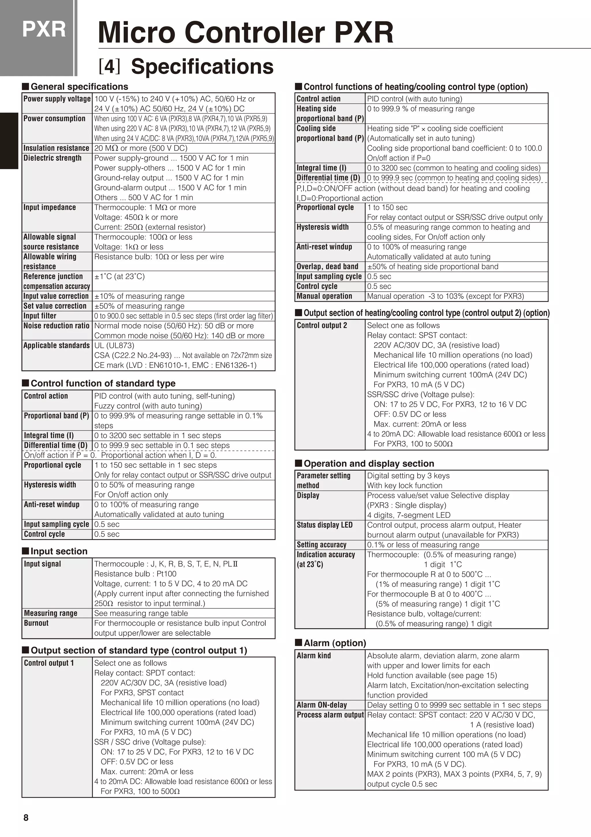 PXR Micro Controller PXR
[4] Specifications
Power supply voltage
Power consumption
Insulation resistance
Dielectric strength
Input impedance
Allowable signal
source resistance
Allowable wiring
resistance
Reference junction
compensation accuracy
Input value correction
Set value correction
Input filter
Noise reduction ratio
Applicable standards
100 V (-15%) to 240 V (+10%) AC, 50/60 Hz or
24 V (±10%) AC 50/60 Hz, 24 V (±10%) DC
When using 100 V AC: 6 VA (PXR3),8 VA (PXR4,7),10 VA (PXR5,9)
When using 220 V AC: 8 VA (PXR3),10 VA (PXR4,7),12 VA (PXR5,9)
When using 24 V AC/DC: 8 VA (PXR3),10VA (PXR4,7),12VA (PXR5,9)
20 MΩ or more (500 V DC)
Power supply-ground ... 1500 V AC for 1 min
Power supply-others ... 1500 V AC for 1 min
Ground-relay output ... 1500 V AC for 1 min
Ground-alarm output ... 1500 V AC for 1 min
Others ... 500 V AC for 1 min
Thermocouple: 1 MΩ or more
Voltage: 450Ω k or more
Current: 250Ω (external resistor)
Thermocouple: 100Ω or less
Voltage: 1kΩ or less
Resistance bulb: 10Ω or less per wire
±1˚C (at 23˚C)
±10% of measuring range
±50% of measuring range
0 to 900.0 sec settable in 0.5 sec steps (first order lag filter)
Normal mode noise (50/60 Hz): 50 dB or more
Common mode noise (50/60 Hz): 140 dB or more
UL (UL873)
CSA (C22.2 No.24-93) ... Not available on 72x72mm size
CE mark (LVD : EN61010-1, EMC : EN61326-1)
Input signal
Measuring range
Burnout
Thermocouple : J, K, R, B, S, T, E, N, PLII
Resistance bulb : Pt100
Voltage, current: 1 to 5 V DC, 4 to 20 mA DC
(Apply current input after connecting the furnished
250Ω resistor to input terminal.)
See measuring range table
For thermocouple or resistance bulb input Control
output upper/lower are selectable
Alarm kind
Alarm ON-delay
Process alarm output
Absolute alarm, deviation alarm, zone alarm
with upper and lower limits for each
Hold function available (see page 15)
Alarm latch, Excitation/non-excitation selecting
function provided
Delay setting 0 to 9999 sec settable in 1 sec steps
Relay contact: SPST contact: 220 V AC/30 V DC,
1 A (resistive load)
Mechanical life 10 million operations (no load)
Electrical life 100,000 operations (rated load)
Minimum switching current 100 mA (5 V DC)
For PXR3, 10 mA (5 V DC).
MAX 2 points (PXR3), MAX 3 points (PXR4, 5, 7, 9)
output cycle 0.5 sec
Parameter setting
method
Display
Status display LED
Setting accuracy
Indication accuracy
(at 23˚C)
Digital setting by 3 keys
With key lock function
Process value/set value Selective display
(PXR3 : Single display)
4 digits, 7-segment LED
Control output, process alarm output, Heater
burnout alarm output (unavailable for PXR3)
0.1% or less of measuring range
Thermocouple: (0.5% of measuring range)
1 digit 1˚C
For thermocouple R at 0 to 500˚C ...
(1% of measuring range) 1 digit 1˚C
For thermocouple B at 0 to 400˚C ...
(5% of measuring range) 1 digit 1˚C
Resistance bulb, voltage/current:
(0.5% of measuring range) 1 digit
Control output 1 Select one as follows
Relay contact: SPDT contact:
220V AC/30V DC, 3A (resistive load)
For PXR3, SPST contact
Mechanical life 10 million operations (no load)
Electrical life 100,000 operations (rated load)
Minimum switching current 100mA (24V DC)
For PXR3, 10 mA (5 V DC)
SSR / SSC drive (Voltage pulse):
ON: 17 to 25 V DC, For PXR3, 12 to 16 V DC
OFF: 0.5V DC or less
Max. current: 20mA or less
4 to 20mA DC: Allowable load resistance 600Ω or less
For PXR3, 100 to 500Ω
Control output 2 Select one as follows
Relay contact: SPST contact:
220V AC/30V DC, 3A (resistive load)
Mechanical life 10 million operations (no load)
Electrical life 100,000 operations (rated load)
Minimum switching current 100mA (24V DC)
For PXR3, 10 mA (5 V DC)
SSR/SSC drive (Voltage pulse):
ON: 17 to 25 V DC, For PXR3, 12 to 16 V DC
OFF: 0.5V DC or less
Max. current: 20mA or less
4 to 20mA DC: Allowable load resistance 600Ω or less
For PXR3, 100 to 500Ω
Control action
Proportional band (P)
Integral time (I)
Differential time (D)
On/off action if P = 0. Proportional action when I, D = 0.
Proportional cycle
Hysteresis width
Anti-reset windup
Input sampling cycle
Control cycle
PID control (with auto tuning, self-tuning)
Fuzzy control (with auto tuning)
0 to 999.9% of measuring range settable in 0.1%
steps
0 to 3200 sec settable in 1 sec steps
0 to 999.9 sec settable in 0.1 sec steps
1 to 150 sec settable in 1 sec steps
Only for relay contact output or SSR/SSC drive output
0 to 50% of measuring range
For On/off action only
0 to 100% of measuring range
Automatically validated at auto tuning
0.5 sec
0.5 sec
Control action
Heating side
proportional band (P)
Cooling side
proportional band (P)
Integral time (I)
Differential time (D)
Proportional cycle
Hysteresis width
Anti-reset windup
Overlap, dead band
Input sampling cycle
Control cycle
Manual operation
PID control (with auto tuning)
0 to 999.9 % of measuring range
Heating side "P" × cooling side coefficient
(Automatically set in auto tuning)
Cooling side proportional band coefficient: 0 to 100.0
On/off action if P=0
0 to 3200 sec (common to heating and cooling sides)
0 to 999.9 sec (common to heating and cooling sides)
1 to 150 sec
For relay contact output or SSR/SSC drive output only
0.5% of measuring range common to heating and
cooling sides, For On/off action only
0 to 100% of measuring range
Automatically validated at auto tuning
±50% of heating side proportional band
0.5 sec
0.5 sec
Manual operation -3 to 103% (except for PXR3)
P,I,D=0:ON/OFF action (without dead band) for heating and cooling
I,D=0:Proportional action
8
 