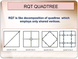 RQT QUADTREE

RQT is like decomposition of quadtree which
         employs only shared vertices.
 