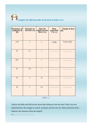 digital text on topic electricity class 10 physics