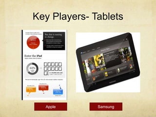 Key Players- Tablets
Apple Samsung
 