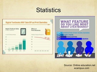 Statistics
Source: Online education.net
ecampus.com
 