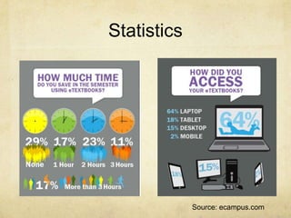 Statistics
Source: ecampus.com
 