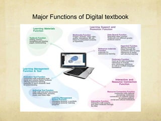 Major Functions of Digital textbook
 