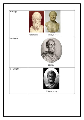 History 
Herodotus, Thucydides 
Sculpture 
Phidias 
Geography 
Eratosthenes 
 