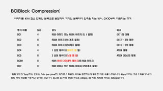 Display color와 Digital texture format의 이해 | PDF