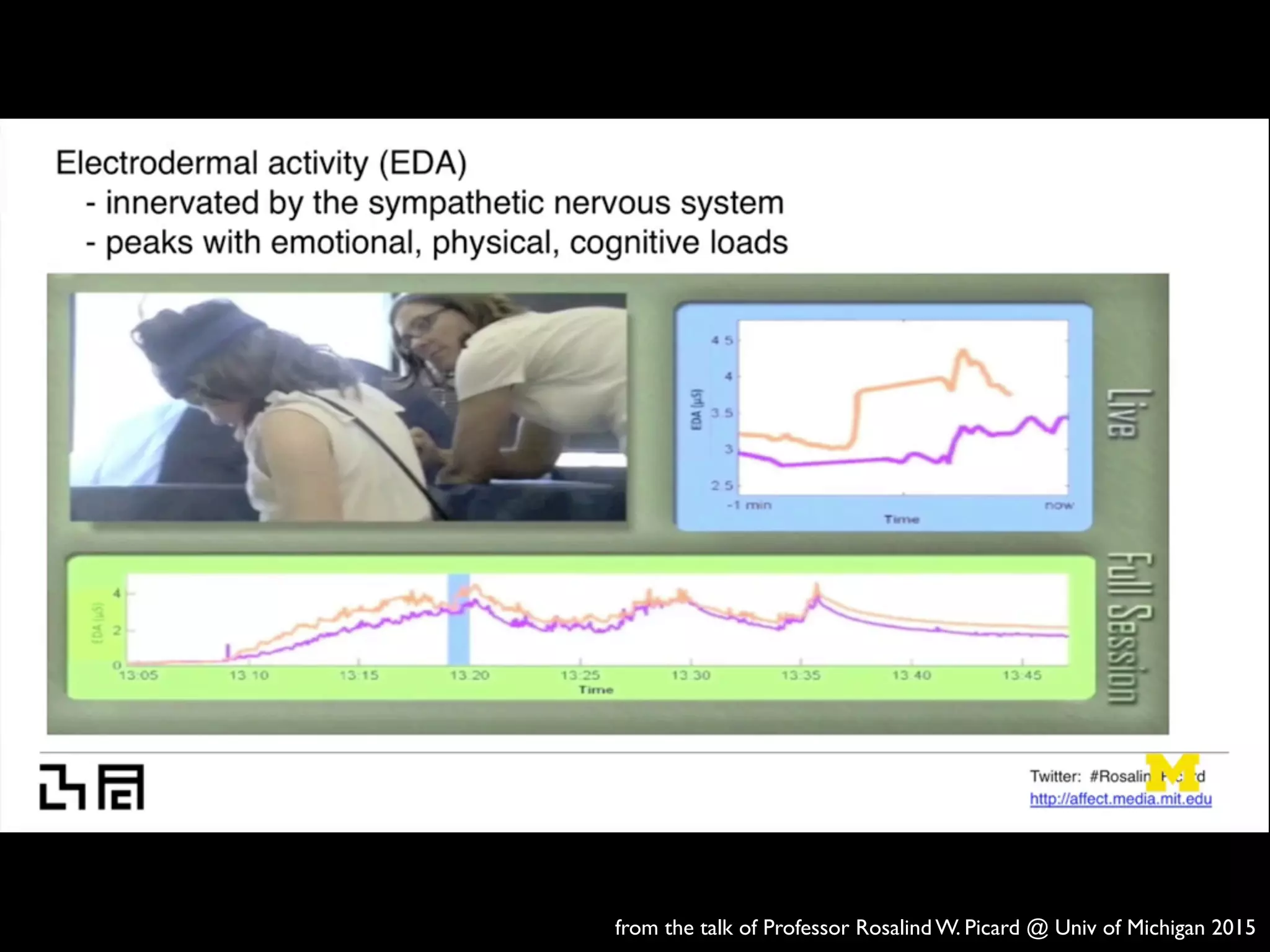 from the talk of Professor Rosalind W. Picard @ Univ of Michigan 2015
 
