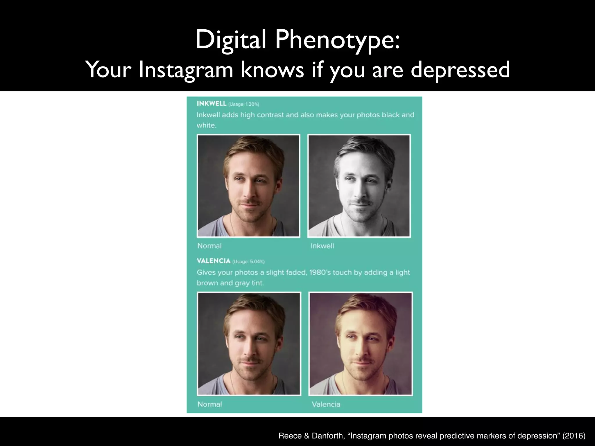 Digital Phenotype:
Your Instagram knows if you are depressed
Reece & Danforth, “Instagram photos reveal predictive markers of depression” (2016)
 
VIII. Instagram filter examples 
 
Fig. S8. Examples of Inkwell and Valencia Instagram filters.  Inkwell converts 
color photos to black­and­white, Valencia lightens tint.  Depressed participants 
most favored Inkwell compared to healthy participants, Healthy participants 
 