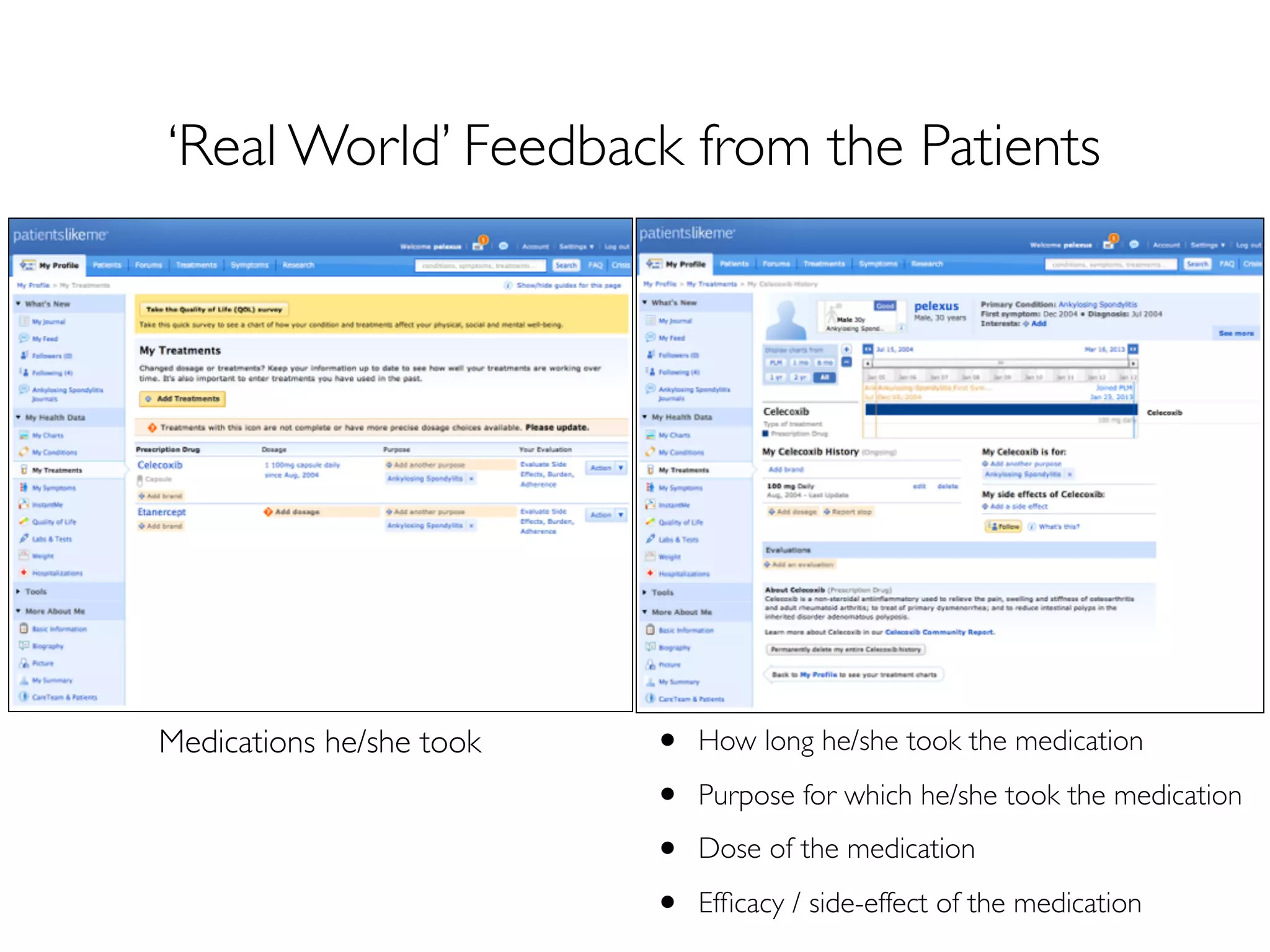 Medications he/she took
‘Real World’ Feedback from the Patients
• How long he/she took the medication
• Purpose for which he/she took the medication
• Dose of the medication
• Efﬁcacy / side-effect of the medication
 