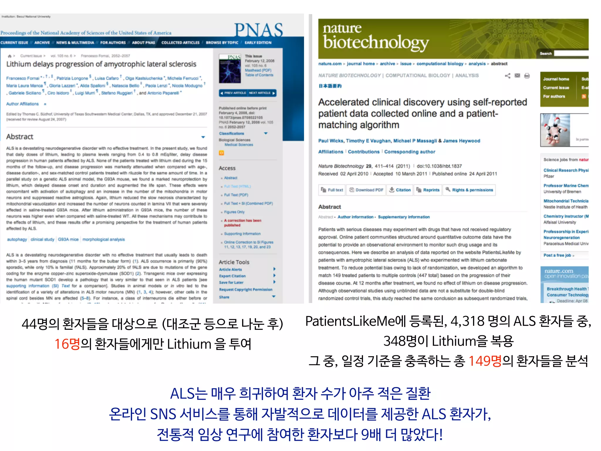44명의 환자들을 대상으로 (대조군 등으로 나눈 후)  
16명의 환자들에게만 Lithium 을 투여
PatientsLikeMe에 등록된, 4,318 명의 ALS 환자들 중,
348명이 Lithium을 복용

그 중, 일정 기준을 충족하는 총 149명의 환자들을 분석
ALS는 매우 희귀하여 환자 수가 아주 적은 질환

온라인 SNS 서비스를 통해 자발적으로 데이터를 제공한 ALS 환자가,  
전통적 임상 연구에 참여한 환자보다 9배 더 많았다!
 