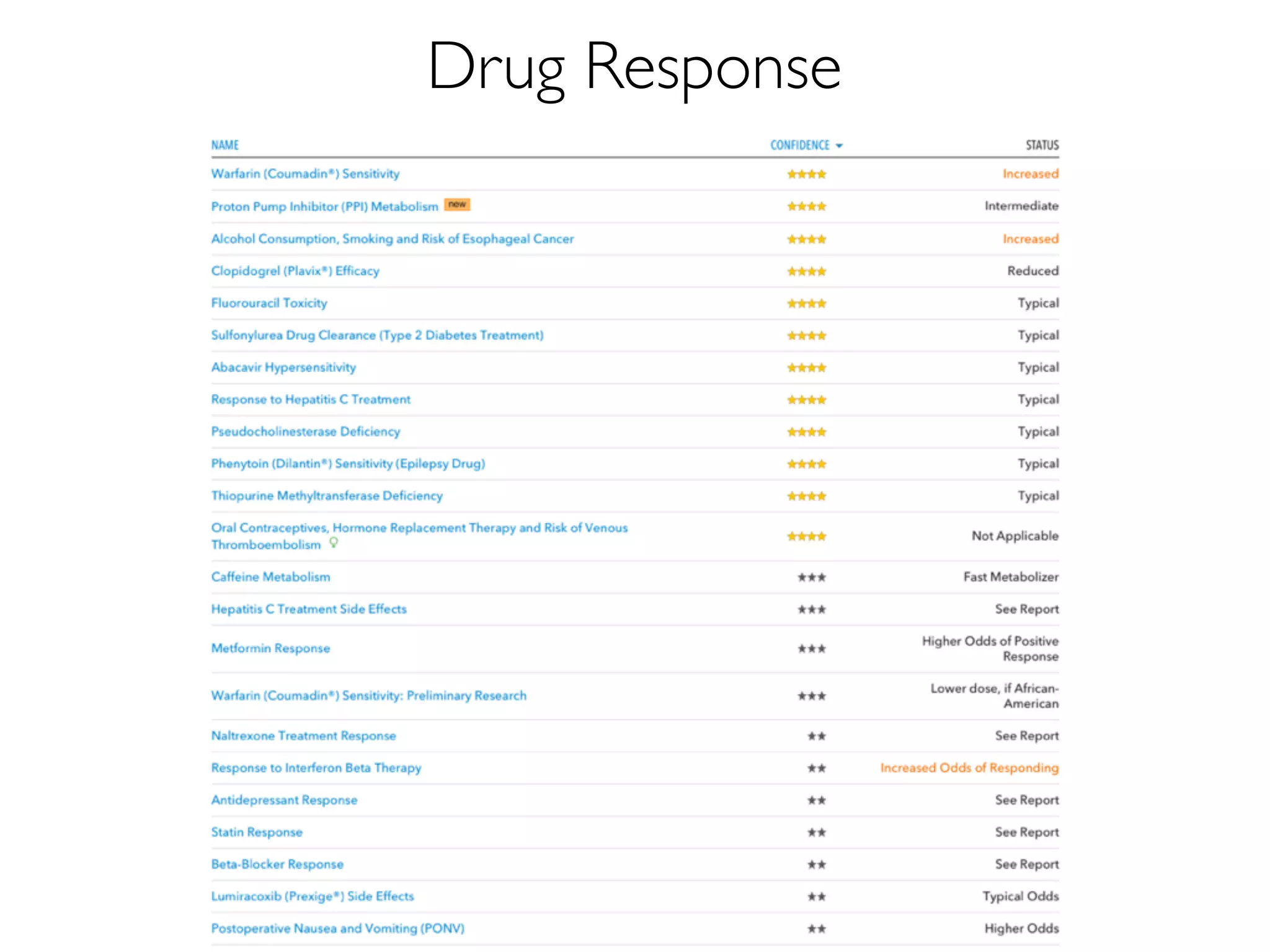 Drug Response
 