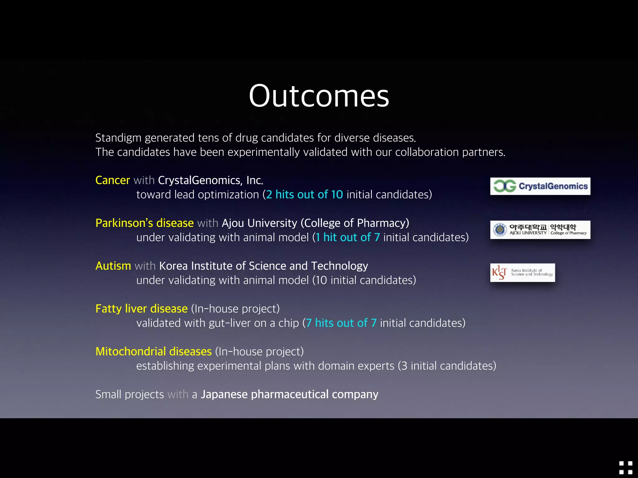 Outcomes
Standigm generated tens of drug candidates for diverse diseases.
The candidates have been experimentally validated with our collaboration partners.
Cancer with CrystalGenomics, Inc.
toward lead optimization (2 hits out of 10 initial candidates)
Parkinson’s disease with Ajou University (College of Pharmacy)
under validating with animal model (1 hit out of 7 initial candidates)
Autism with Korea Institute of Science and Technology
under validating with animal model (10 initial candidates)
Fatty liver disease (In-house project)
validated with gut-liver on a chip (7 hits out of 7 initial candidates)
Mitochondrial diseases (In-house project)
establishing experimental plans with domain experts (3 initial candidates)
Small projects with a Japanese pharmaceutical company
 