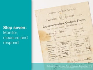 Step seven:
Monitor,
measure and
respond
School report, London County Council, December 1910
Museum no. B.284-1999, © Vict...