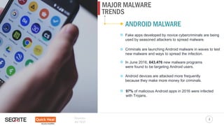 MAJOR MALWARE
4
TRENDS
Fake apps developed by novice cybercriminals are being
used by seasoned attackers to spread malware.
ANDROID MALWARE
Criminals are launching Android malware in waves to test
new malware and ways to spread the infection.
In June 2016, 643,476 new malware programs
were found to be targeting Android users.
Android devices are attacked more frequently
because they make more money for criminals.
97% of malicious Android apps in 2016 were infected
with Trojans.
Sources:
AV-TEST
 