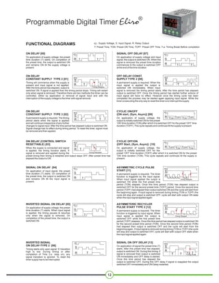 12
ON DELAY
CONSTANT SUPPLY TYPE 2 [01]
ON DELAY
CONSTANT SUPPLY TYPE 3 [02]
FUNCTIONAL DIAGRAMS
ON DELAY [00]
CYCLIC ON/OFF
{ON start, (Sym, Asym)} [09]
CYCLIC OFF/ON
{OFF Start, (Sym, Asym)} [10]
ON DELAY (CONTROL SWITCH
RESETTABLE) [03]
INVERTED SIGNAL ON DELAY [05]
SIGNAL OFF DELAY [07]
OFF DELAY CONST.
SUPPLY TYPE 2 [08]
ASYMMETRIC CYCLE PULSE
START [11]
SIGNAL ON DELAY [04]
TON TOFF TON TOFF TON TON TOFF
ASYMMETERIC RECYCLER
PULSE START TYPE 2 [12]
SIGNAL ON OFF DELAY [13]INVERTED SIGNAL
ON DELAY-TYPE 2 [06]
 