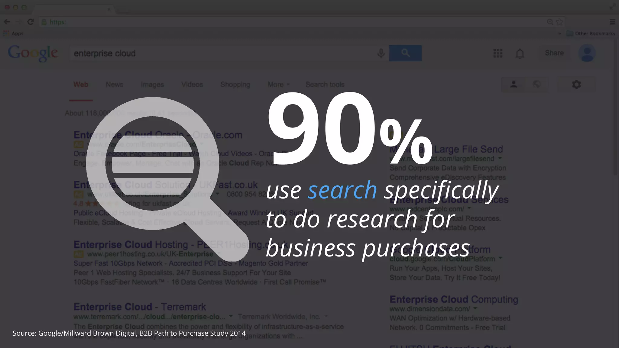 90% 
use search specifically 
to do research for 
business purchases 
Google Confidential and Proprietary 
Source: Google/Millward Brown Digital, B2B Path to Purchase Study 2014 
 