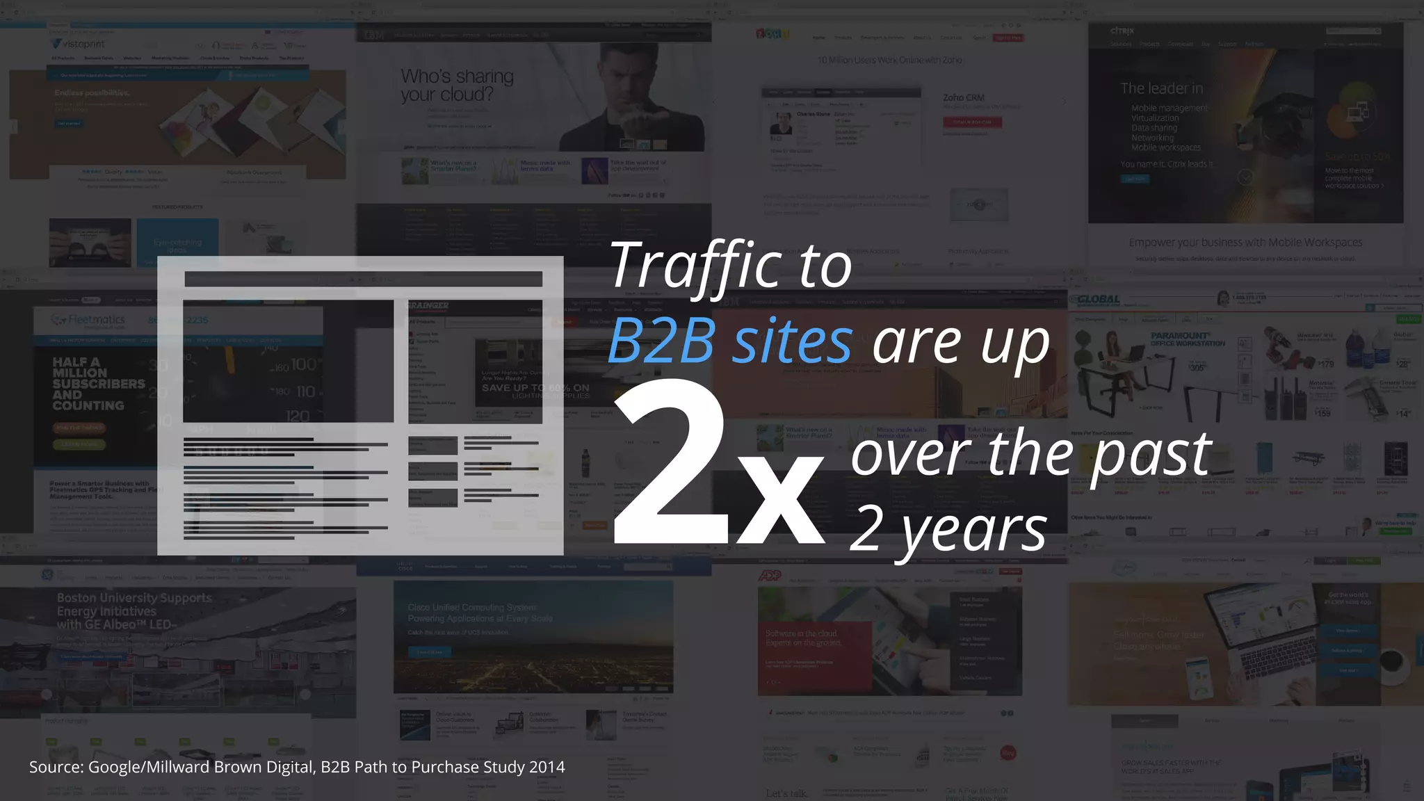 Google Confidential and Proprietary 
Traffic to 
B2B sites are up 
2x 
over the past 
2 years 
Source: Google/Millward Brown Digital, B2B Path to Purchase Study 2014 
 