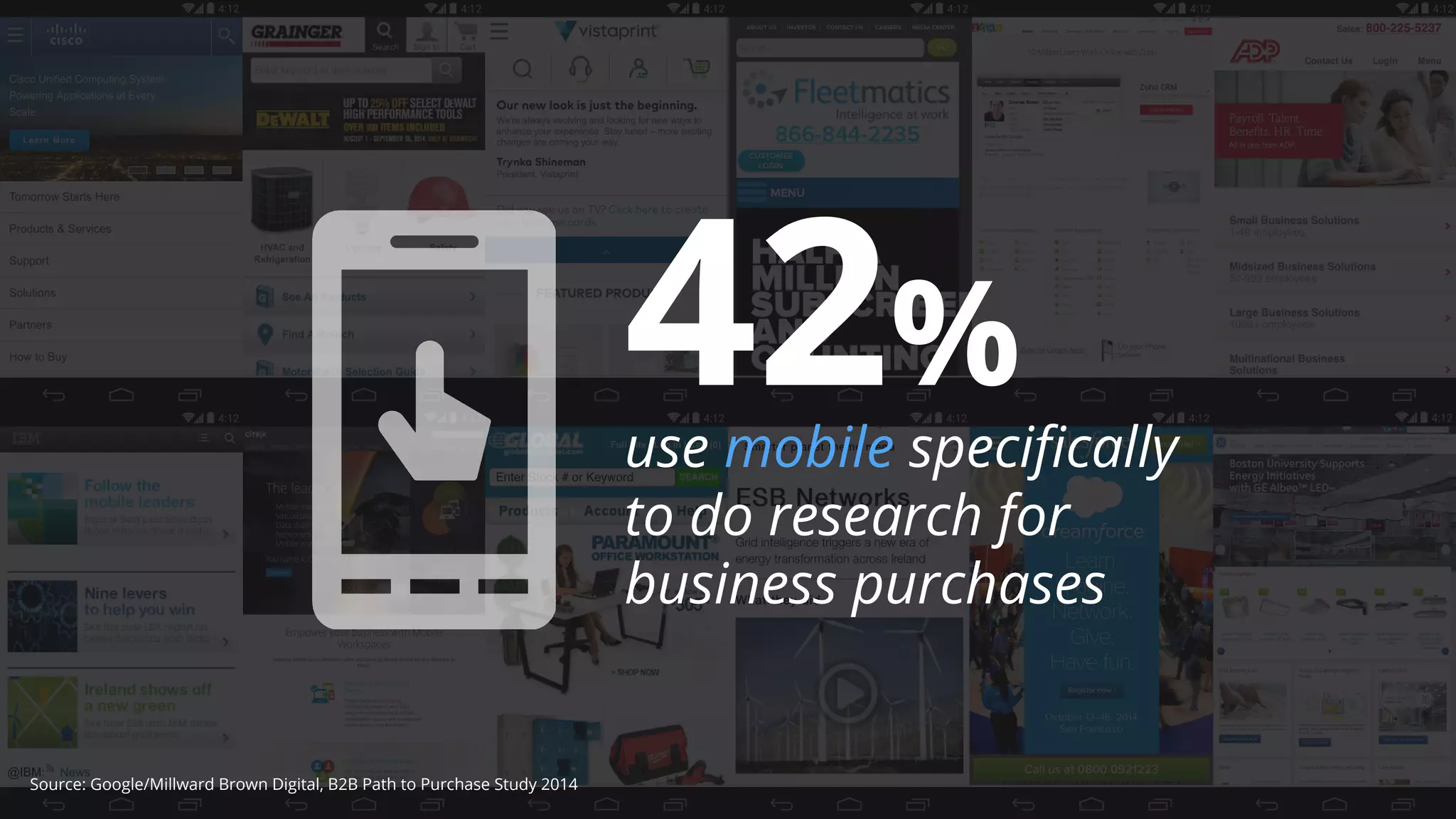 42% 
use mobile specifically 
to do research for 
business purchases 
Google Confidential and Proprietary 
Source: Google/Millward Brown Digital, B2B Path to Purchase Study 2014 
 