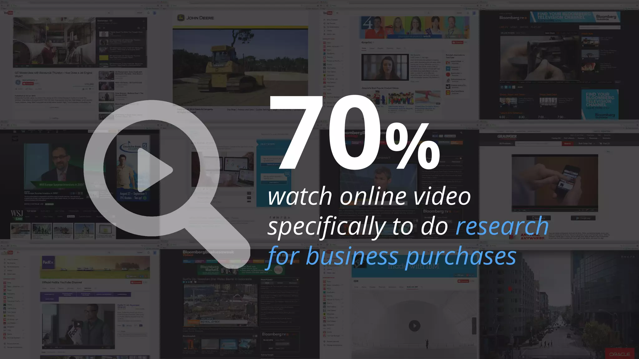 70% 
watch online video 
specifically to do research 
for business purchases 
Google Confidential and Proprietary 
 