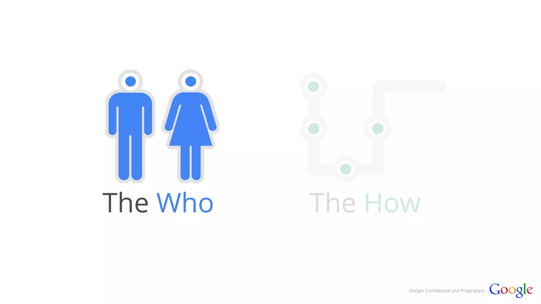 The Who The How 
Google Confidential and Proprietary 
 