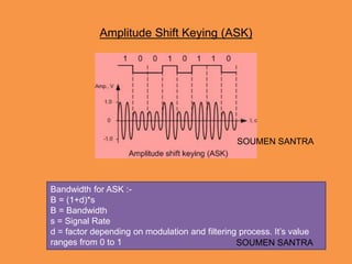 Digital to Analog Conversion | PPTX