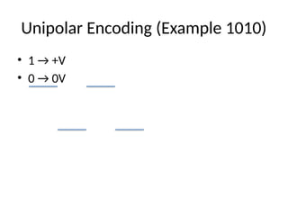 Comprehensive Overview of Digital to Digital Signal Conversion ...