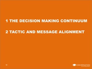 1 THE DECISION MAKING CONTINUUM
2 TACTIC AND MESSAGE ALIGNMENT

18

 
