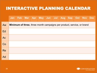 INTERACTIVE PLANNING CALENDAR
Jan

Aw
Ed
Ac
Co
Re
Ad

29

Feb

Mar

Apr

May

Jun

Jul

Aug

Sep

Oct

Nov

Minimum of three, three month campaigns per product, service, or brand

Dec

 